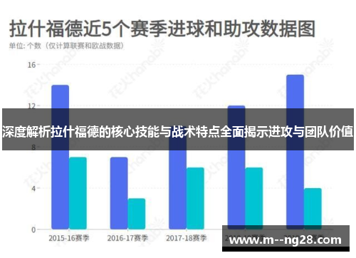 深度解析拉什福德的核心技能与战术特点全面揭示进攻与团队价值