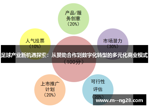 足球产业新机遇探索：从赞助合作到数字化转型的多元化商业模式
