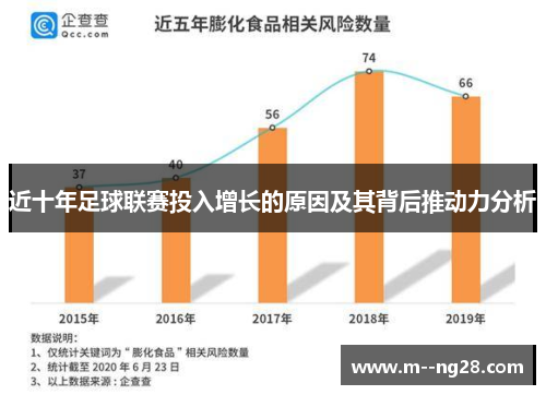 近十年足球联赛投入增长的原因及其背后推动力分析 近十年足球联赛投入增长的原因及其背后推动力分析