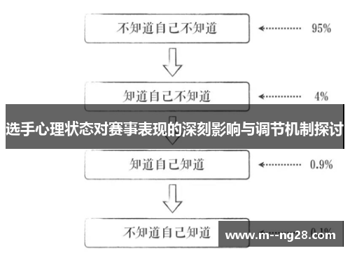 选手心理状态对赛事表现的深刻影响与调节机制探讨 选手心理状态对赛事表现的深刻影响与调节机制探讨