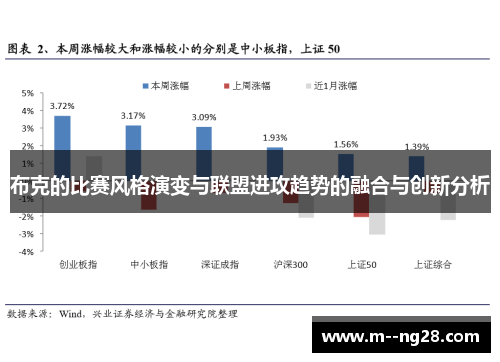 布克的比赛风格演变与联盟进攻趋势的融合与创新分析