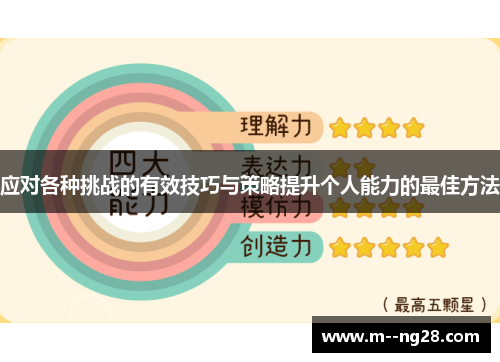 应对各种挑战的有效技巧与策略提升个人能力的最佳方法 应对各种挑战的有效技巧与策略提升个人能力的最佳方法