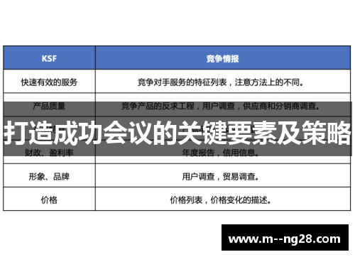 打造成功会议的关键要素及策略 打造成功会议的关键要素及策略