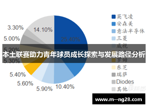 本土联赛助力青年球员成长探索与发展路径分析