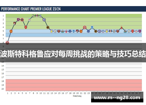 波斯特科格鲁应对每周挑战的策略与技巧总结 波斯特科格鲁应对每周挑战的策略与技巧总结