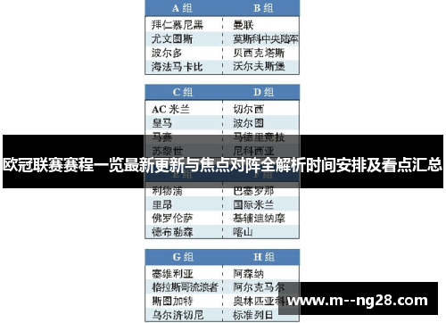 欧冠联赛赛程一览最新更新与焦点对阵全解析时间安排及看点汇总