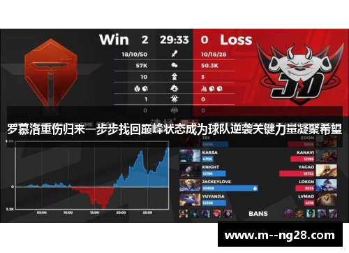 罗慕洛重伤归来一步步找回巅峰状态成为球队逆袭关键力量凝聚希望 罗慕洛重伤归来一步步找回巅峰状态成为球队逆袭关键力量凝聚希望